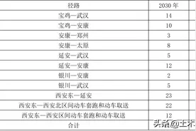 新建铁路西安至十堰线——建设项目工程概况图片