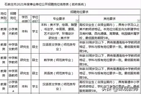 重磅！2021年石家庄市直教师招聘公告已出！内含教师岗2353人图片