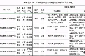 重磅！2021年石家庄市直教师招聘公告已出！内含教师岗2353人图片