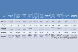 建筑给水排水管材分类与选用，超全合集！图片