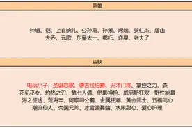 王者荣耀碎片商店更新，电玩小子圣诞恋歌上线，德古拉伯爵要换图片