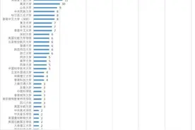 深圳教师工资高！但新招教师的学历和毕业学校，也令人吃惊图片