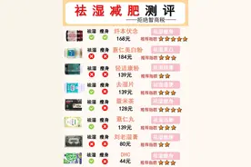 必须要看的减肥祛湿产品测评！图片