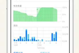 iPhone 在夜间待机时耗电异常怎么办？图片