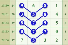 排20139期7月7日规律走势图图片