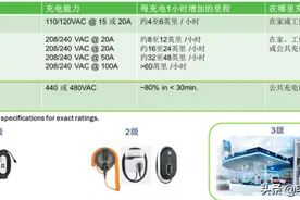 技术文章—超级结MOSFET与IGBT的电动汽车充电方案图片