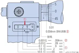 千分尺又称螺旋测微器，干机械的都要用它，你都用对了吗？图片