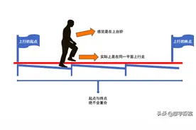 三张图弄懂原理，你也能在现实中造出《龙岭迷窟》里的悬魂梯图片