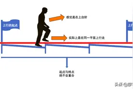 三张图弄懂原理，你也能在现实中造出《龙岭迷窟》里的悬魂梯图片