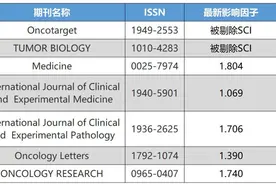 ​如何避开毕业「雷」刊？三个身边的案例分析图片