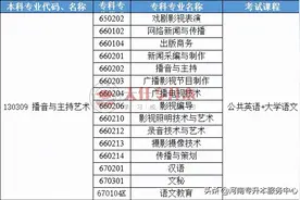 河南专升本考试专业-播音与主持艺术专业解析图片