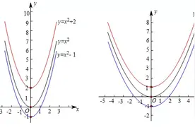 初中数学必考题技巧汇总：切线的3种判定方法你都知道吗？图片