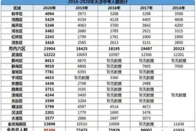 别贪便宜了！天津买房落户这些板块有“坑”图片
