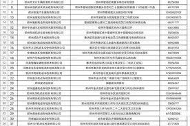 别扎堆儿审车了！郑州76个机动车检测站地址、电话都在这了图片