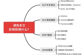 百度NLP前沿探讨：从BERT到ERNIE图片