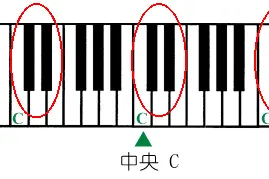 音乐老师私藏的教案：五线谱这么教，谁都能学会！图片