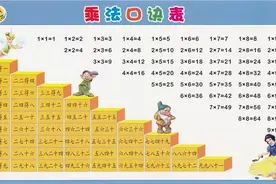 熟背九九乘法口诀表，为孩子打好计算基础（含练习题）图片
