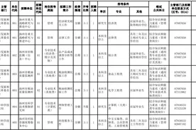扬州部分事业单位招220人！职位表来啦图片