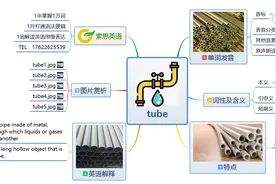 索思英语解码单词（第321个）——tube管子图片