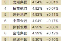 国有资本持股对房企收益的影响图片