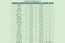 大话西游2玩家保存当年的练功狂人榜，还是那时候的游戏好玩图片