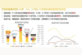 关乎孩子的生命，这个品类火了！有商家双11预售当晚卖出3000多万图片