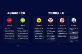 美团滴滴拼多多杀进了最难啃的生意｜深氪图片