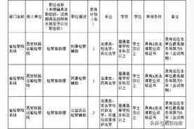 陕西省检察机关招录112名公务员——陕西检察欢迎你！图片