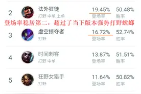 LOL：打野男枪—深度分析在电刑与相位猛冲之间该如何做出选择图片