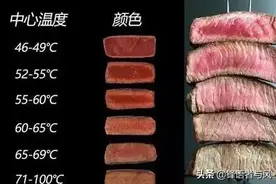 西餐中的牛排都有几分熟？图片