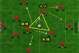 吴曦、徐新+高拉特与蒿俊闵、池忠国+高拉特，哪组中场硬度更强？图片