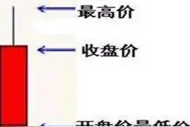通达信自带指标，通过修改参数或叠加达到意想不到的效果图片