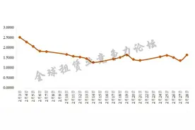 发行利率低至3.1%，租赁公司抢抓低成本资金图片