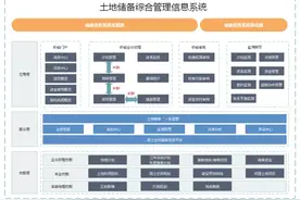 打造全流程一体化的土地储备综合管理信息系统图片
