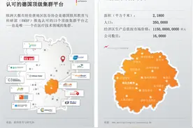 他山之石｜德国纽伦堡医谷，全球顶级医疗技术集群！图片