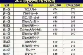2021西安市各高中录取分数线新鲜出炉图片