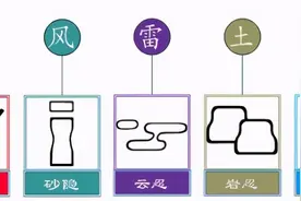 火影忍者 各国护额上的标志图片
