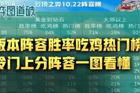 云顶之弈10.22排行热度吃鸡榜！一图看懂最适合上分阵容图片
