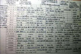 清华学霸是怎么养成的？这3张作息时间表，毛坦的学生也很难做到图片