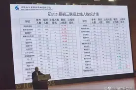 重庆九龙坡区各校联招上线率流出，仅6所学校联招上线率超50%图片