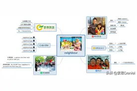 索思英语解码单词（第358个）——neighbour邻居图片