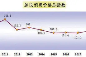 2019年长春市国民经济和社会发展统计公报图片