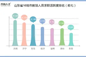 “双减”政策下，山东近五成教培人员获得3万+裁员补偿金图片