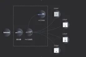 两个方法，让家里每个角落WIFI信号满格，畅快刷抖音，游戏不掉线图片
