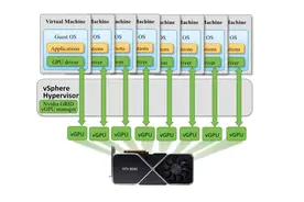 英伟达 GeForce 显卡已支持 GPU 虚拟化：一张显卡可在多台电脑上使用图片