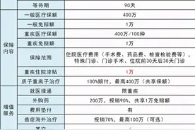 支付宝又一爆款产品，史上最佳？不恰烂饭，展现最真实的一面图片
