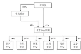 从“第一股“到退市边缘，飞乐音响（600651.SH）路在何方？图片