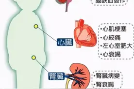血压高到多少血管会爆裂？医生：有这5种情况发生，暗示血压太高图片