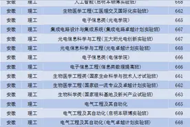 多少分能上武大、华科？一起了解图片