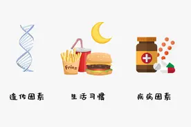 你离减肥成功，还有多远？图片